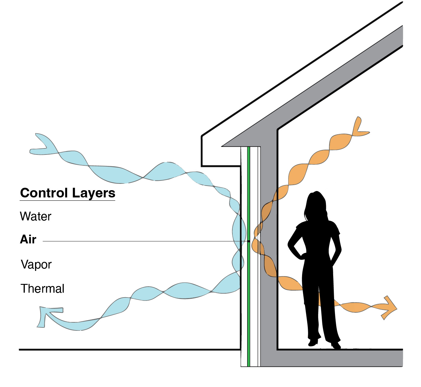 Air Barrier System