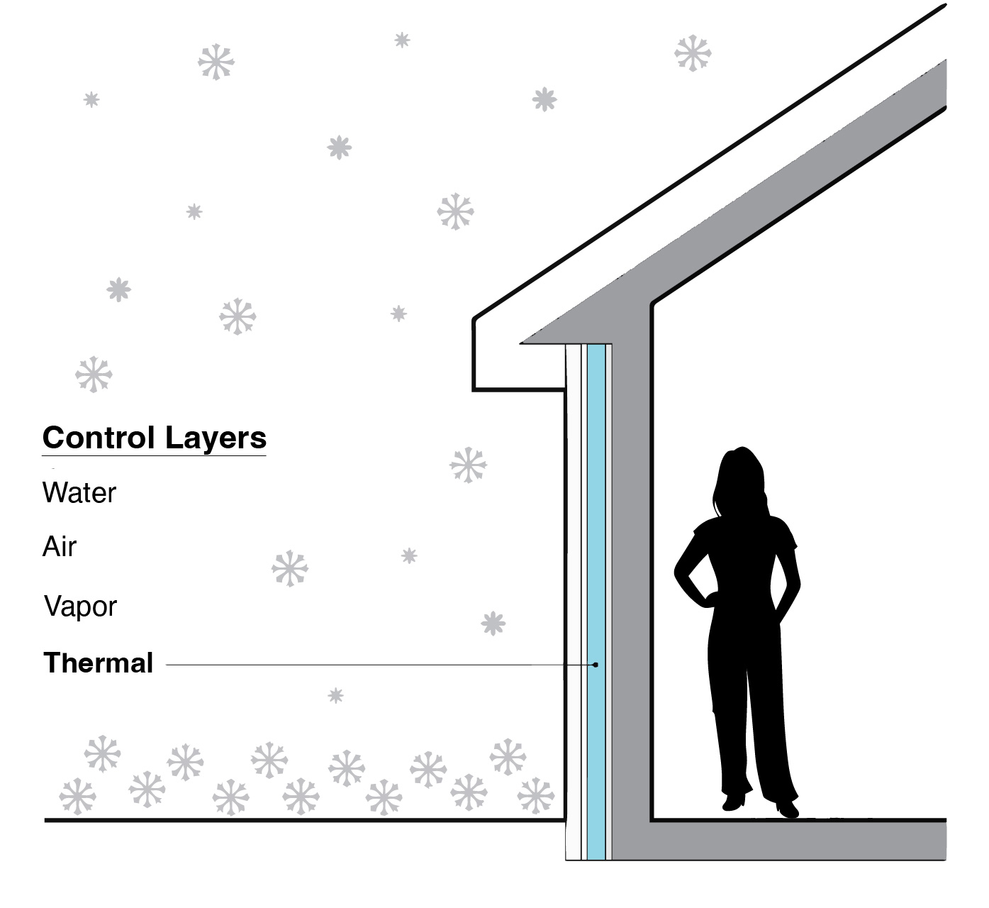 Thermal Control System